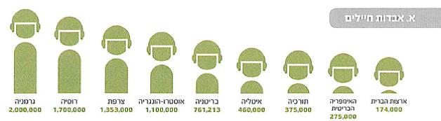(בספר תמונה של פליטים ארמנים במהלך מלחמת העולם הראשונה)